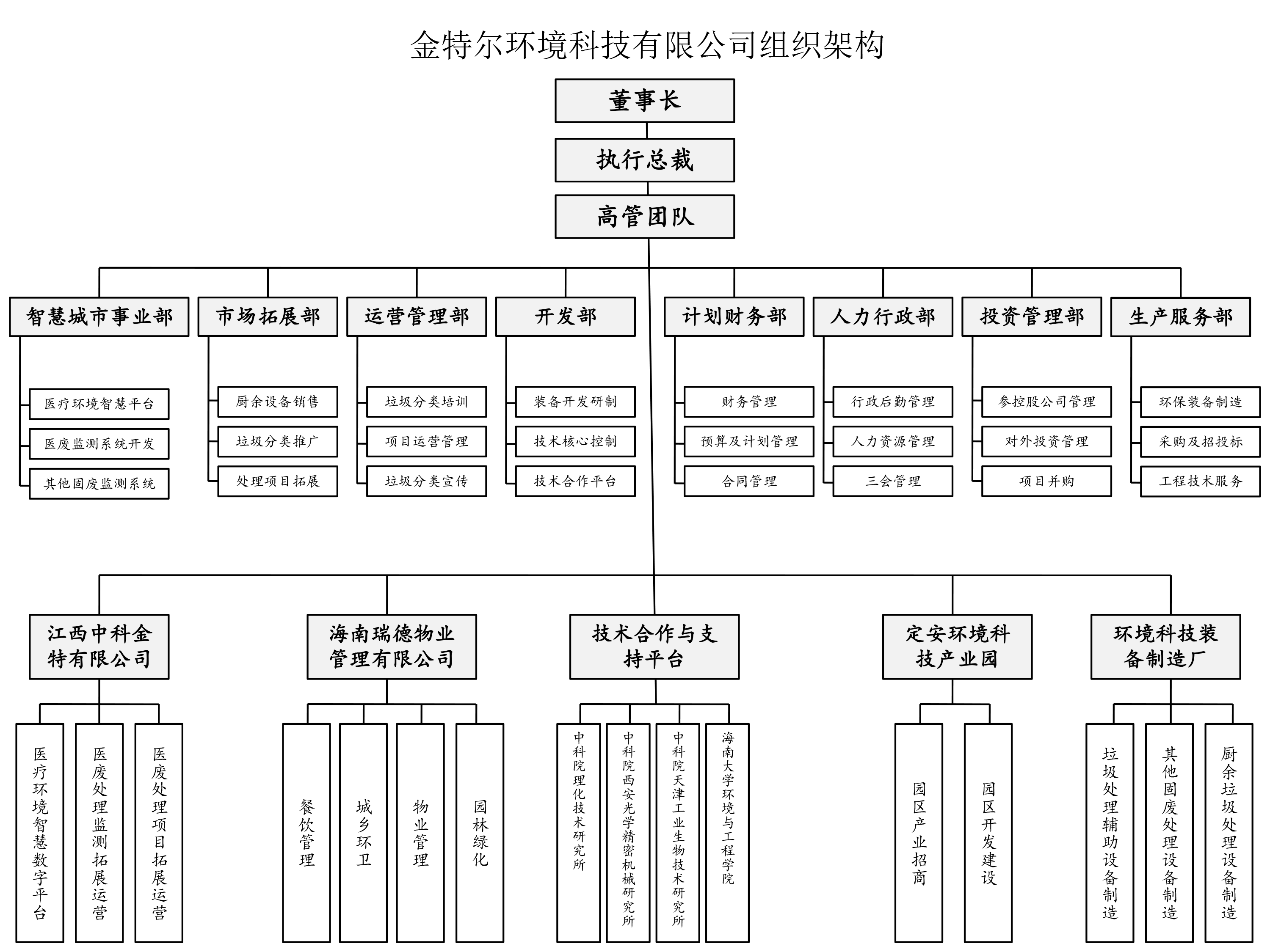 金特尔公司管理架构图